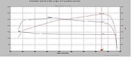 08 Nismo Dyno-graph-for-08-350z-2-test-on-2009-12-14-12-19-47.jpg