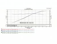 2008 Nismo Dyno-baseline-dyno.jpg