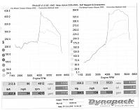 nitious is it bad for my car-z-dyno-chart-pic.jpg