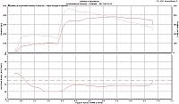 jksstars nitrous dyno graphs...-justin-graph-2.jpg