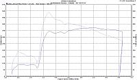 jksstars nitrous dyno graphs...-justins-graph.jpg