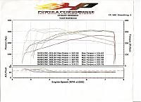 Dyno Numbers!!!!-dyno-sheet.jpg