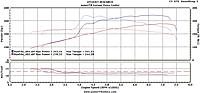343hp 341 lb/tq VQ35HR-nitrous350.jpg