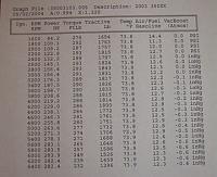 Dyno'ed...........-350z-pictures-spoiler-013.jpg