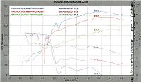 Cyberz350's Nitrous Install Thread (ongoing)-dyno2.jpg