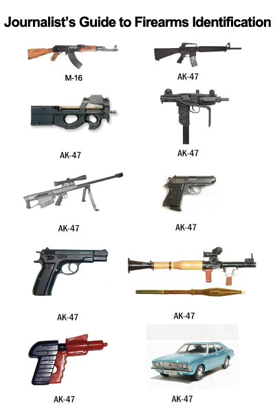 Name:  journalist-firearm-identification_zpsfb9f7dde.jpg
Views: 17
Size:  33.7 KB