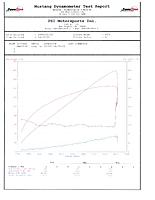 What are your winter Z projects?-dyno.jpg