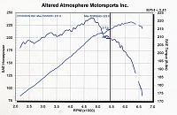 350Z Dyno Day @ Altered Atmosphere August 23rd!-hpchart.jpg