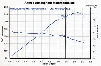 350Z Dyno Day @ Altered Atmosphere August 23rd!-afchart.jpg