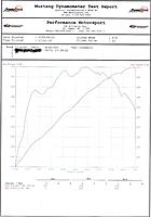 Aug 1st DYNO DAY @ Performance Motorsport-zdyno.jpg