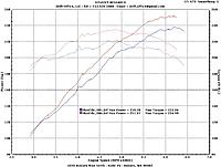 Modification Trifecta-dyno.jpg
