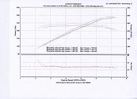 Baseline Dyno - STOCK 370Z?-370z-baseline-dyno.jpg