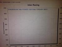FS: 2005 Vortech V2 System-dynorun-small-.jpg