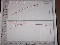 Greddy Twin Turbo Done!-dyno-pic.jpg