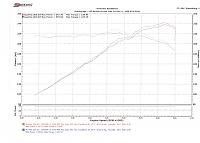 ZCG Dyno Day Pics/Video clips!!-scan-001.jpg