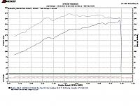 ZCG Dyno Day Pics/Video clips!!-dyno1.jpg