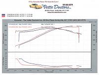 Mazda RX7 93 LS1 Swap (MD) brand new-dyno042702_01.jpg