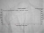 413wrhp w/ 7.9psi!!!-ttdyno.jpg