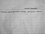 413wrhp w/ 7.9psi!!!-closedyno.jpg