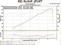 Got my Z dyno'd!!!  365whp 310ft-lbs-sc00245088.jpg