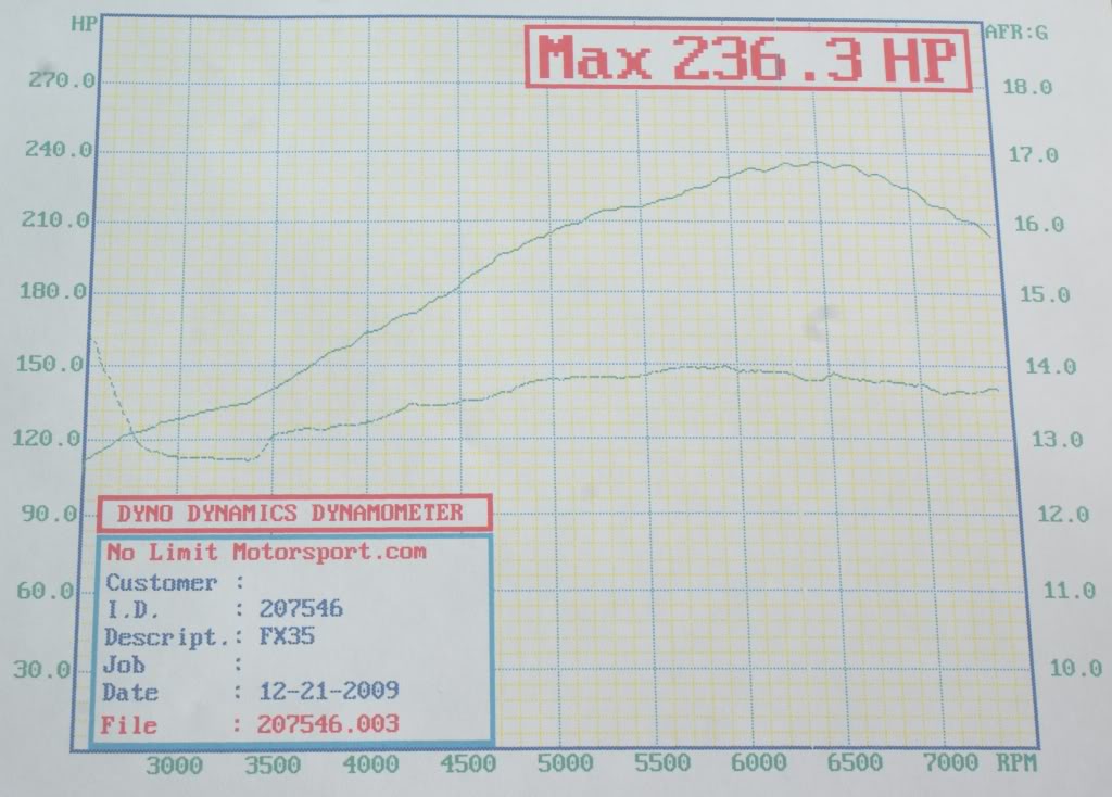 Name:  dynoresultsHPAFR.jpg
Views: 288
Size:  90.5 KB