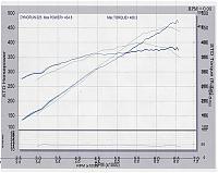 GT Motorsports: Vortech T-Trim, FCon VPro, CJM Fuel System, 454rwhp STOCK BLOCK*PIX*-sentry65_deisel_t_trim.jpg