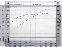 GT Motorsports: Vortech T-Trim, FCon VPro, CJM Fuel System, 454rwhp STOCK BLOCK*PIX*-sentry65_diesel_t_trim_91.jpg