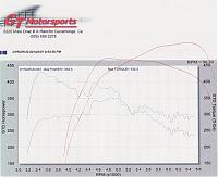 GT Motorsports: 4.2L Stroker, VPro, APS TT, GTM BUILT 5AT, 600RWHP! *PIX*-graphs.jpg