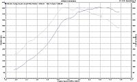 Performance Factory: Our tune came with a extra package!-pete.jpg