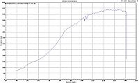 Performance Factory presents "Its Andy Peet Son!!"  595whp pump G35-aps.jpg