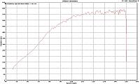Performance Factory presents "Its Andy Peet Son!!"  595whp pump G35-caps.jpg