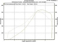 CIN Motorsports-STS rear mount turbo-533rwhp/521 torque-sts-pump-gas.jpg