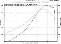 CIN Motorsports-STS rear mount turbo-533rwhp/521 torque-c16-tune-sts.jpg