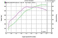 Intense Motorsports: 1013rwhp / 876.32 torque at 29psi 4.2L Stroker 350z-twin37rdyno2.jpg