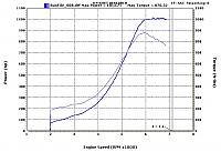 Intense Motorsports: 1013rwhp / 876.32 torque at 29psi 4.2L Stroker 350z-chrisshively1013rwhp.jpg