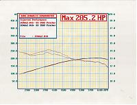 Injected Performance does their first Procharger, Dyno Graphs inside!!-stock-with-heatsoak.jpg