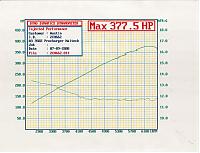 Injected Performance does their first Procharger, Dyno Graphs inside!!-best-pull.jpg