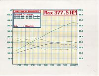 Injected Performance does their first Procharger, Dyno Graphs inside!!-overlay.jpg