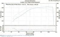 Forged Performance: Jay's car is Greddy'ed and Strong!-12.jpg