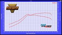 Forged Performance: Insane 350z Roadster Build...quest for the FI's Top 5-dyno.jpg