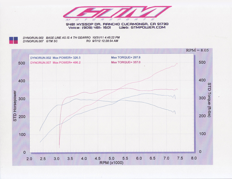 Name:  100mmPULLY9PSIvsNA.jpg
Views: 302
Size:  301.6 KB