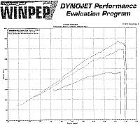 Orlando Z owners-dyno-scan-382-354-235-hp.jpg