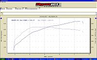 **Hooters Meet ATL/GA**-jermey-hr-dynojet_new.jpg