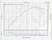 North Atanta Meet!!!-oscartopspeed.jpg