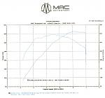 JWT TT Install in my '05 G35-dyno-file.jpg