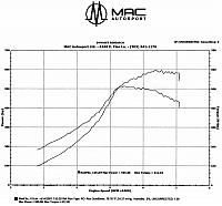 Kevin's SFR TT Dyno!!!-kevdyno1.jpg
