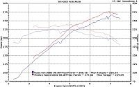 New in New Mexico-dyno-runs-20120414-1-.jpg