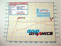 San Diego Nissan/Infiniti Dyno Day 10-13-07-dyno-2-pulleys-001.jpg