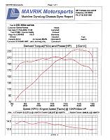 Dyno Day in Fullerton/Buena Park February 17th-dyno.jpg