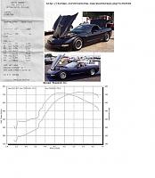 New Corvettes?-time-slip-dyno1.jpg